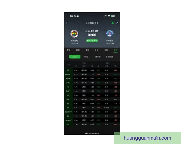 美加墨世界杯晋级赔率分析及最新赛事投注趋势解读