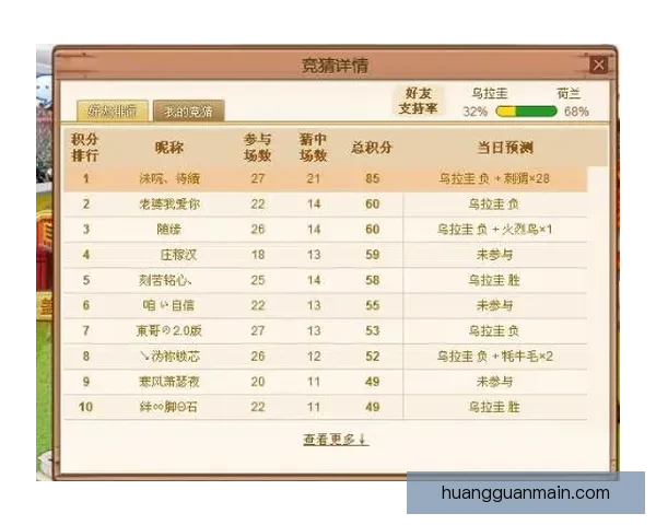 世界杯竞猜必胜技巧揭秘 提升预测准确率的实用策略和心得