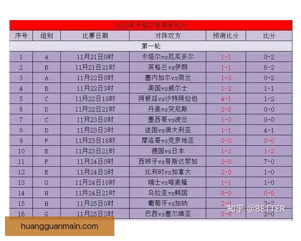 世界杯竞猜必胜技巧揭秘 提升预测准确率的实用策略和心得