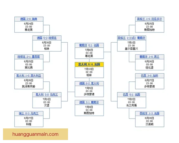 美洲三国联合承办世界杯赛程精彩对决全览