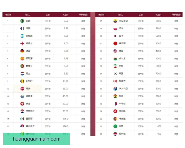 世界杯竞猜赔率全解析各大平台胜负平概率对比与趋势分析