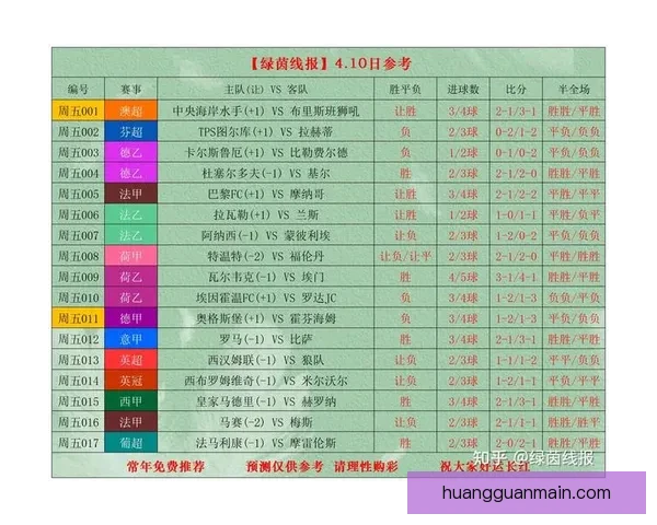世界杯竞猜赔率全解析最新数据与热门比赛投注指南