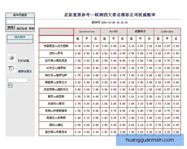 稳定可靠的世界杯竞猜平台推荐安全高效的投注体验与实时赔率分析